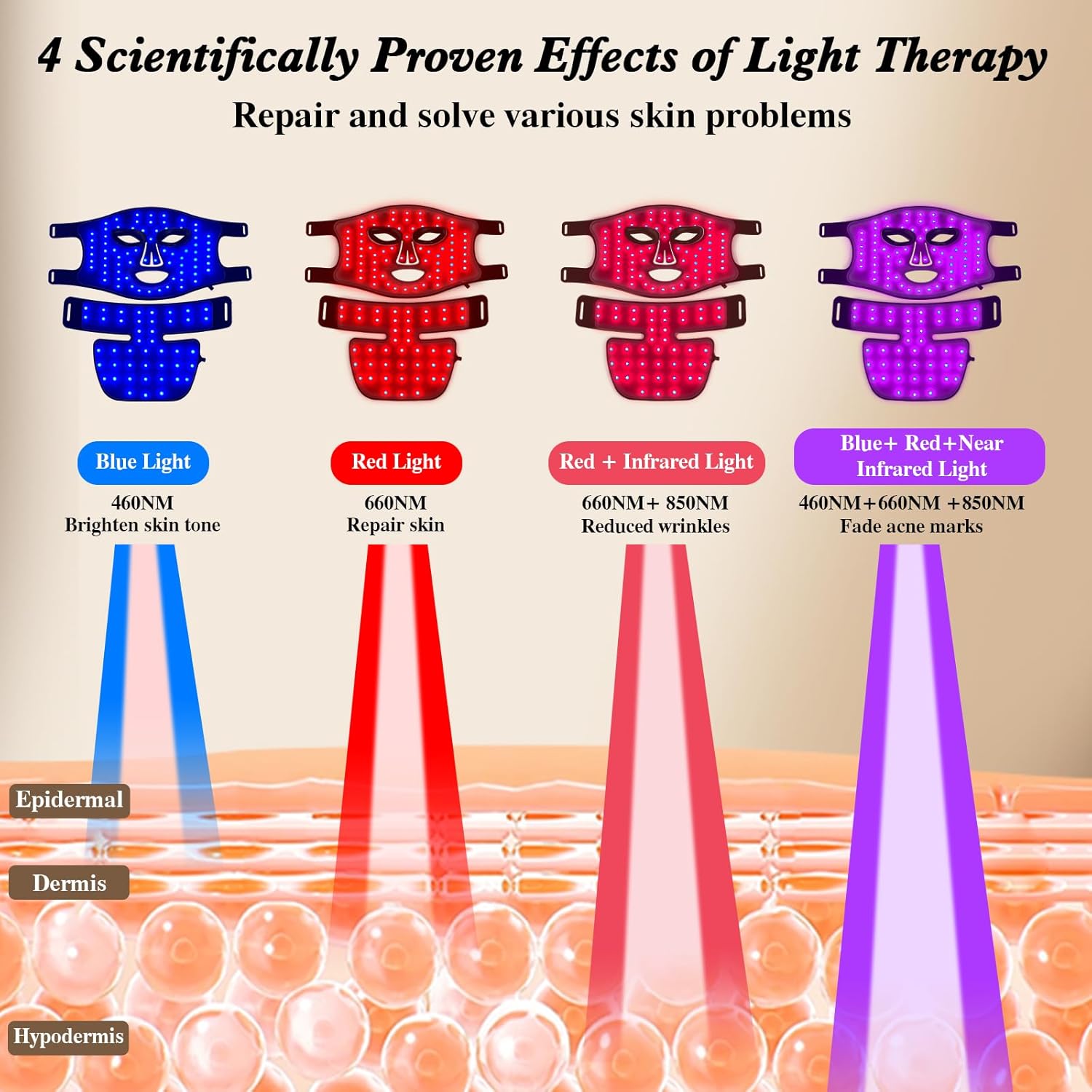 Red Light Therapy for Face and – обзор и цена Galvanic Skin Sensor