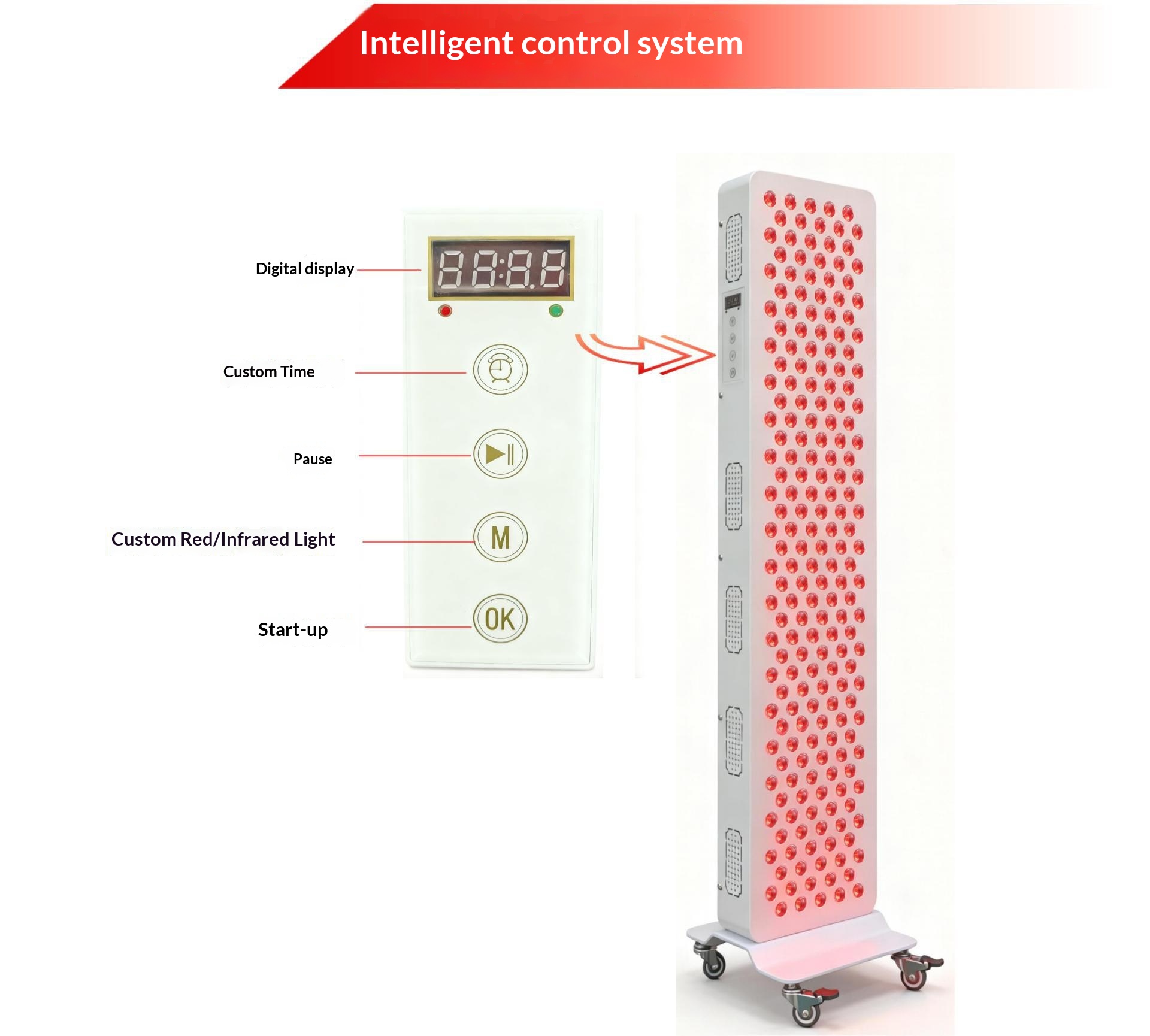Dual Chip Red Light Therapy Pa – обзор и цена Galvanic Skin Sensor