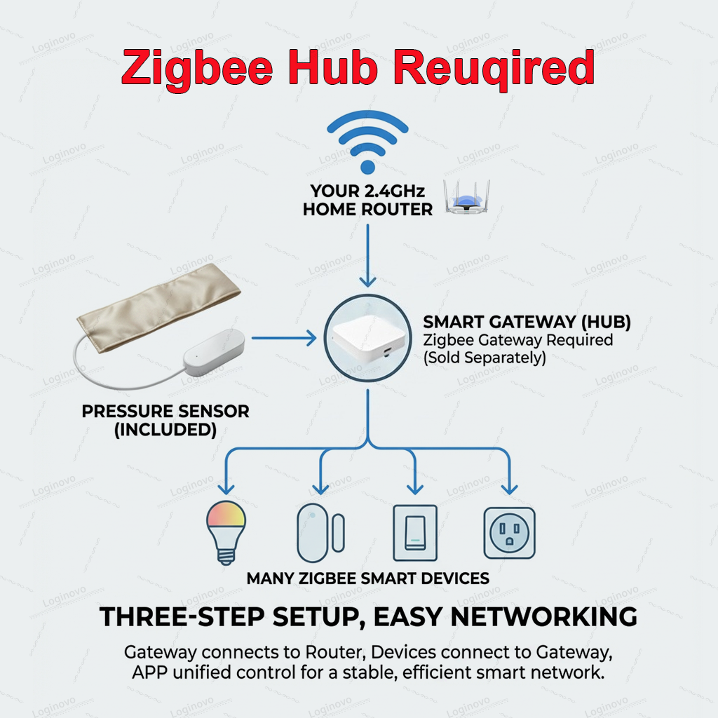 Zigbee Tuya Pressure Sensor Pa – обзор и цена Smart Insole Pressure