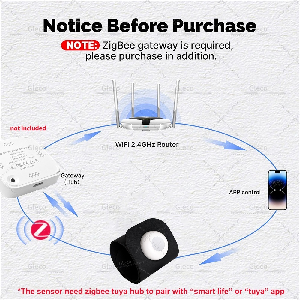 Zigbee Pressure Sensor Detecto – обзор и цена Smart Insole Pressure